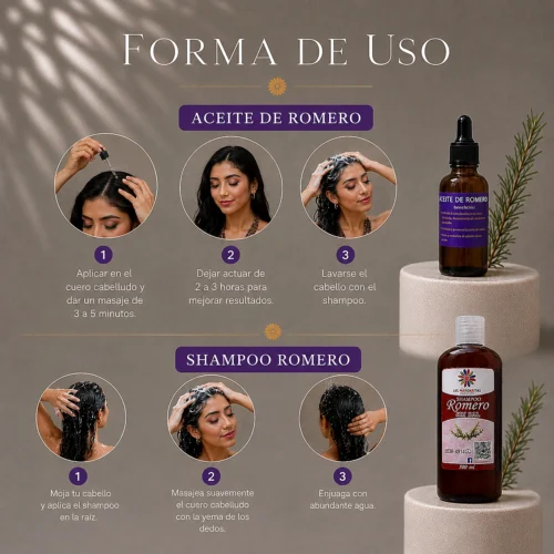 Forma de uso del dúo expres Duo Express